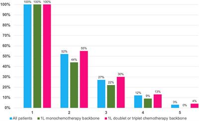 Management of metastatic colorectal cancer in patients ≥70 years - a single center experience